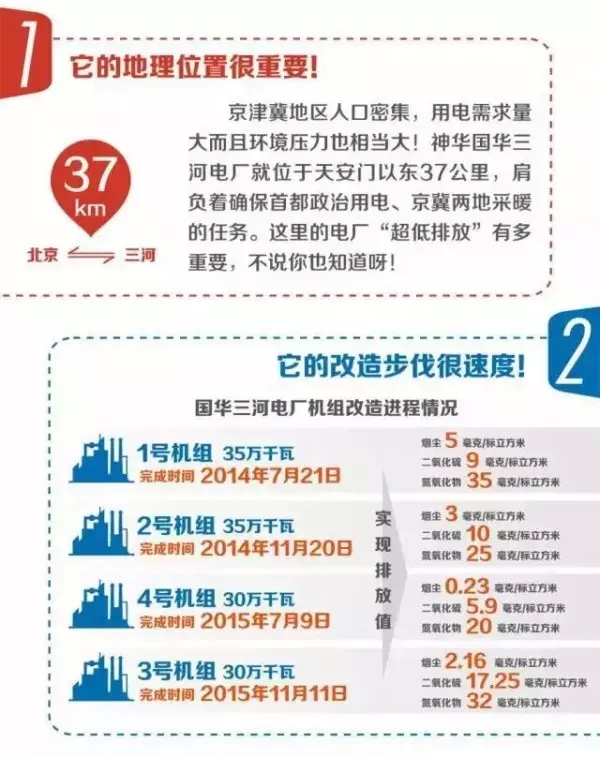 中国每年用电量_人均用电量法(3)